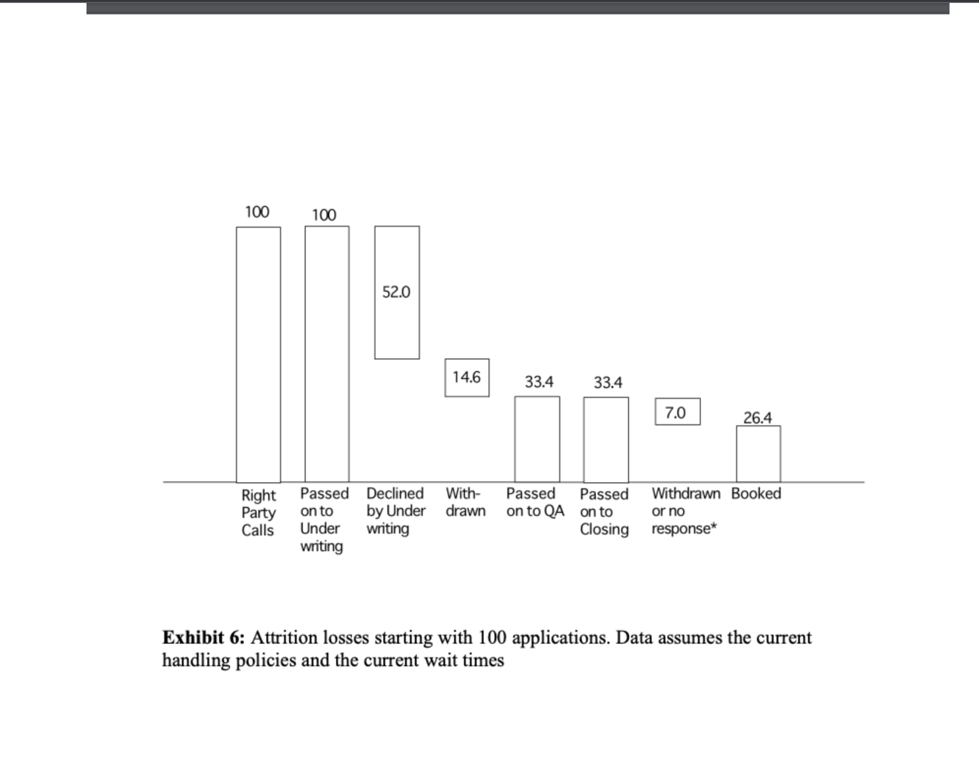 instructions for capital one case that you need analysis, this is a