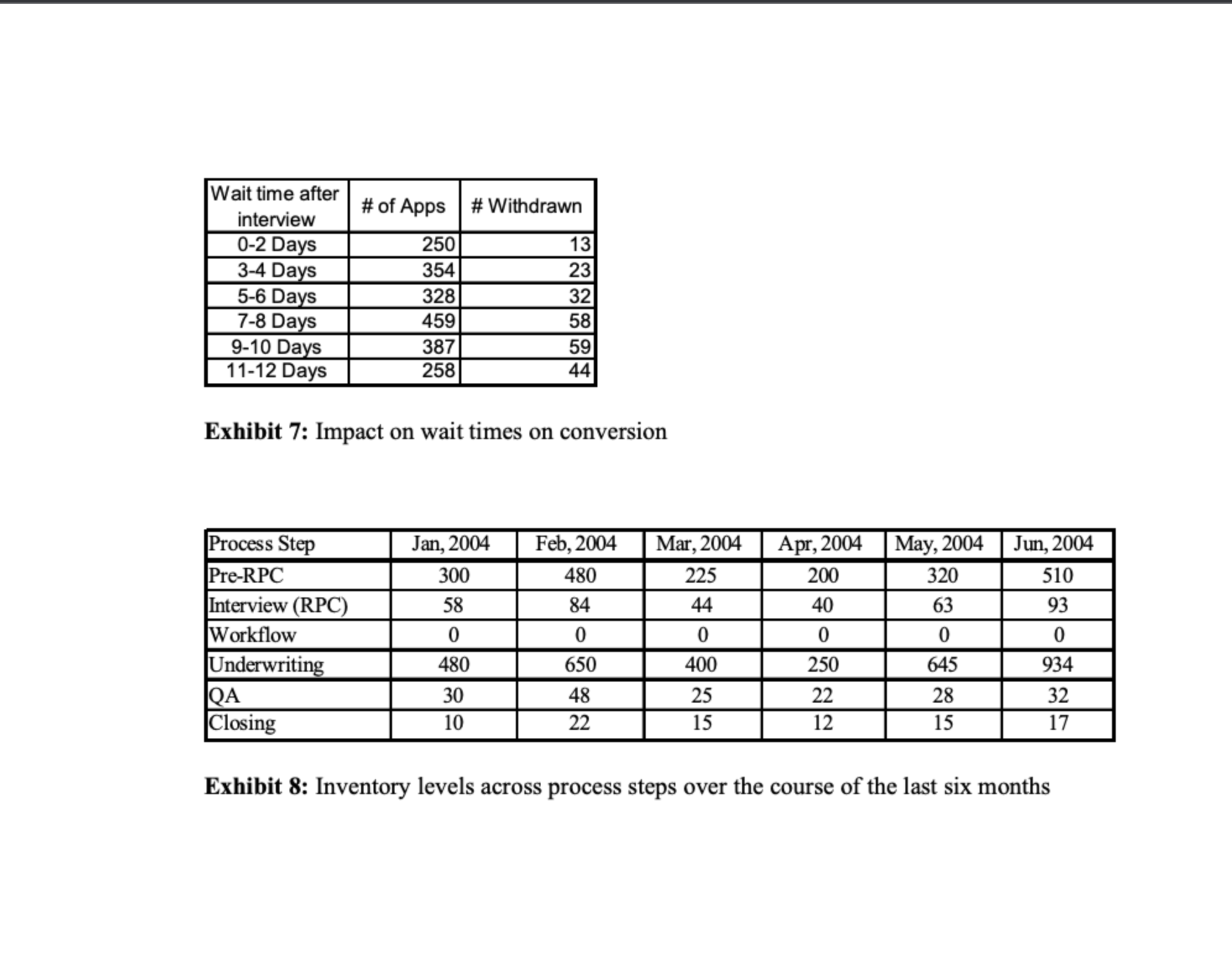 hint (or a partial example) of how it can look. - I