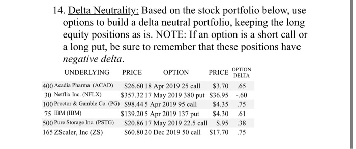 if a long put is exercised? Explain. c. What happens if a