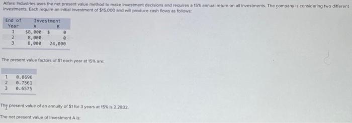  Alfarsi Industries uses the net present value method to make investment