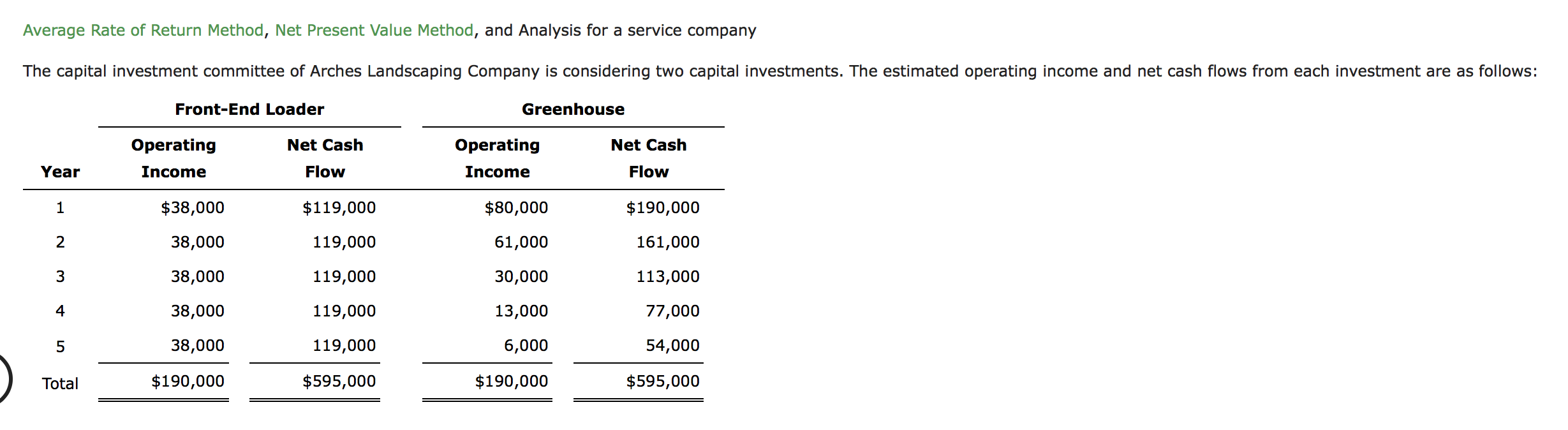  Average Rate of Return Method, Net Present Value Method, and Analysis