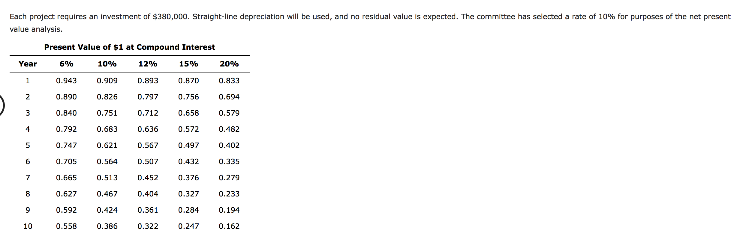 for a service company The capital investment committee of Arches Landscaping Company