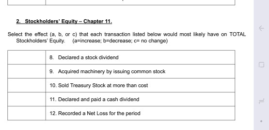 or c) that each transaction listed below would most likely cause on