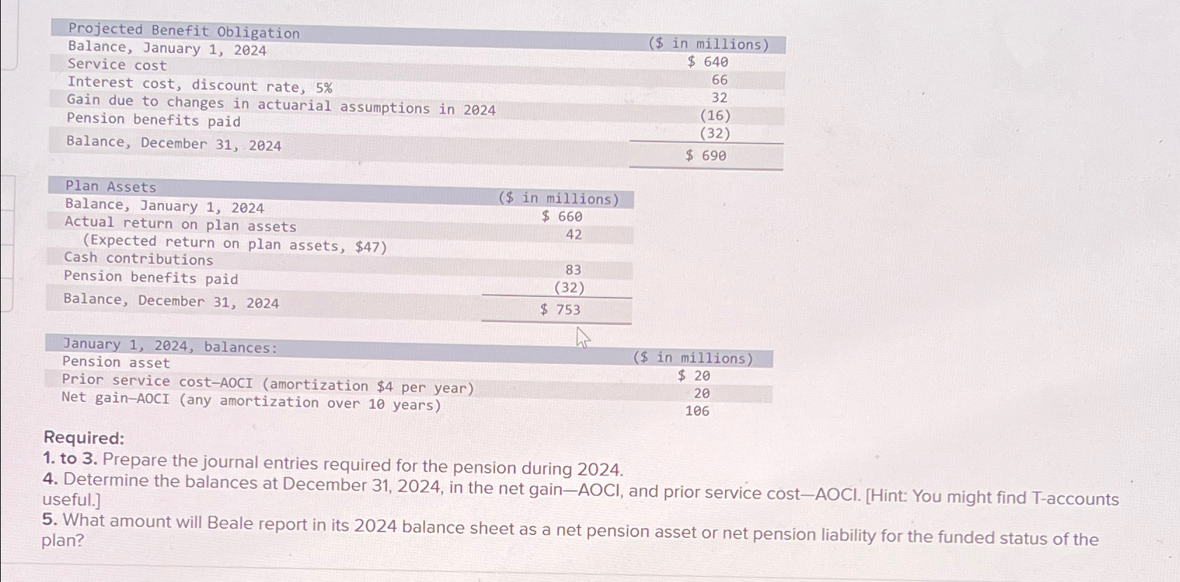  \table[[\table[[Projected Benefit Obligation],[Balance, January 1,2024]],($ in millions)],[\table[[Balance, January 1,2024],[Service cost]],$640 