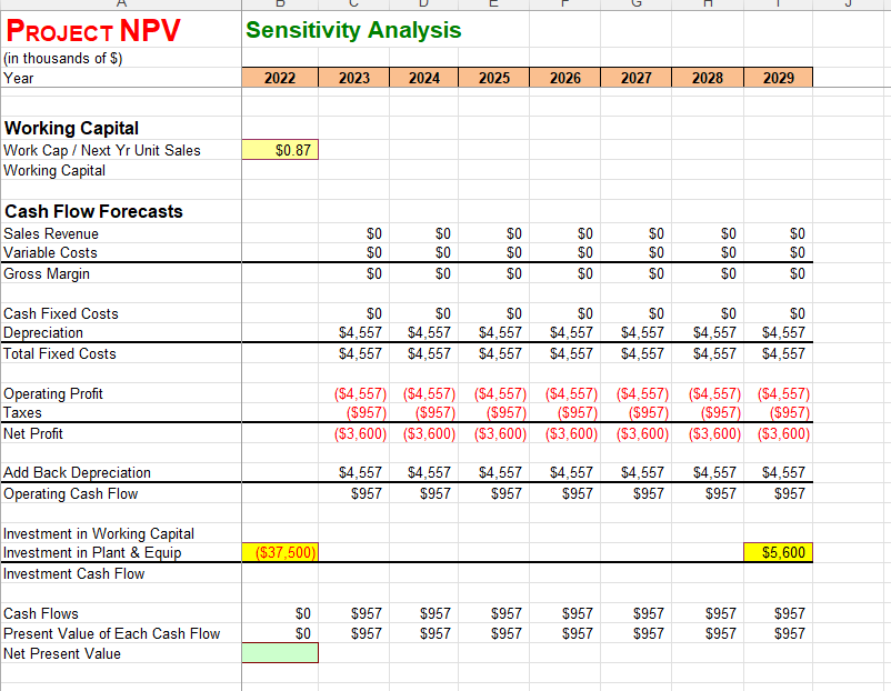 will require working capital in the amount of $0.87 in 2022 for