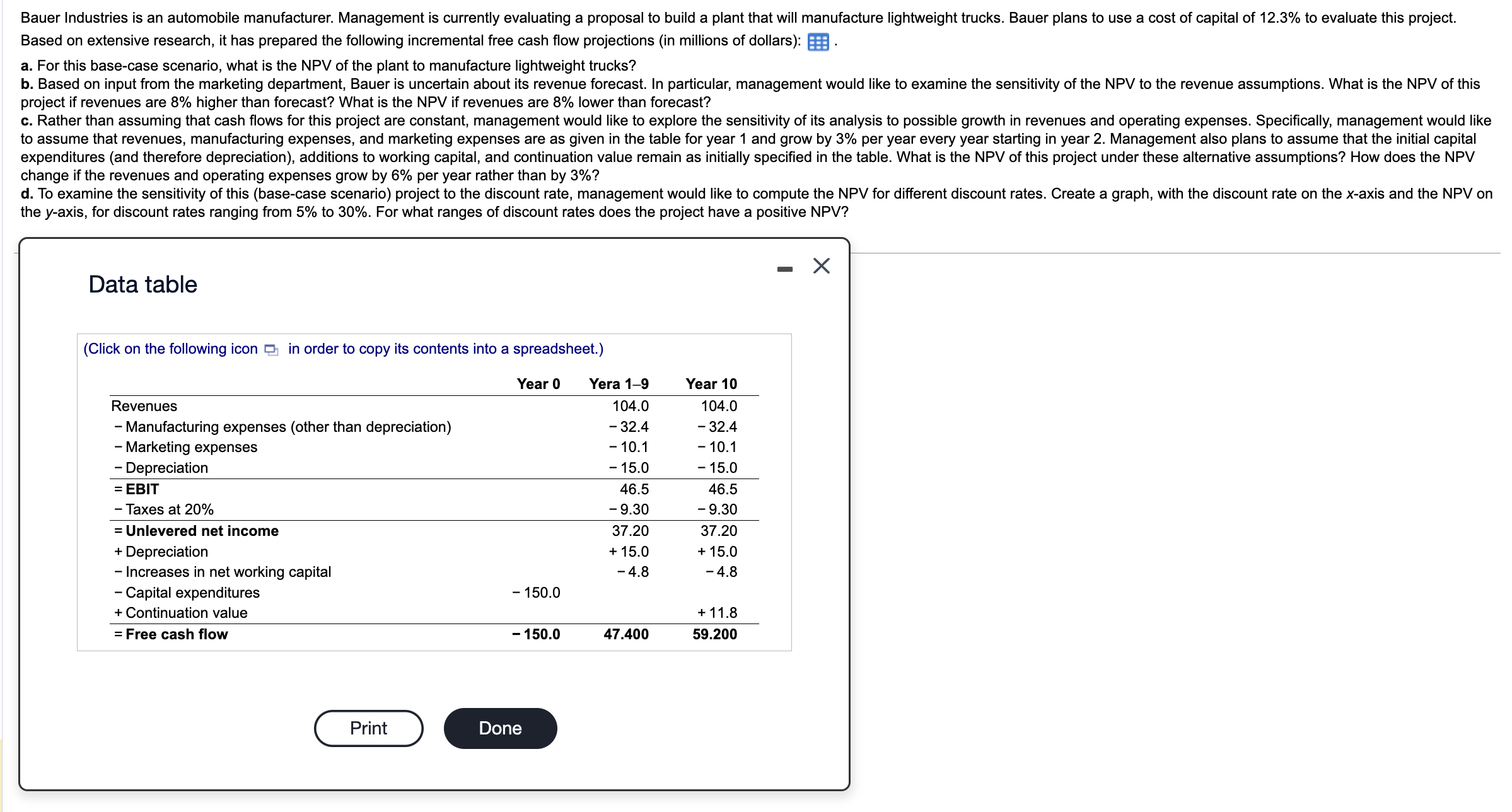  Based on extensive research, it has prepared the following incremental free