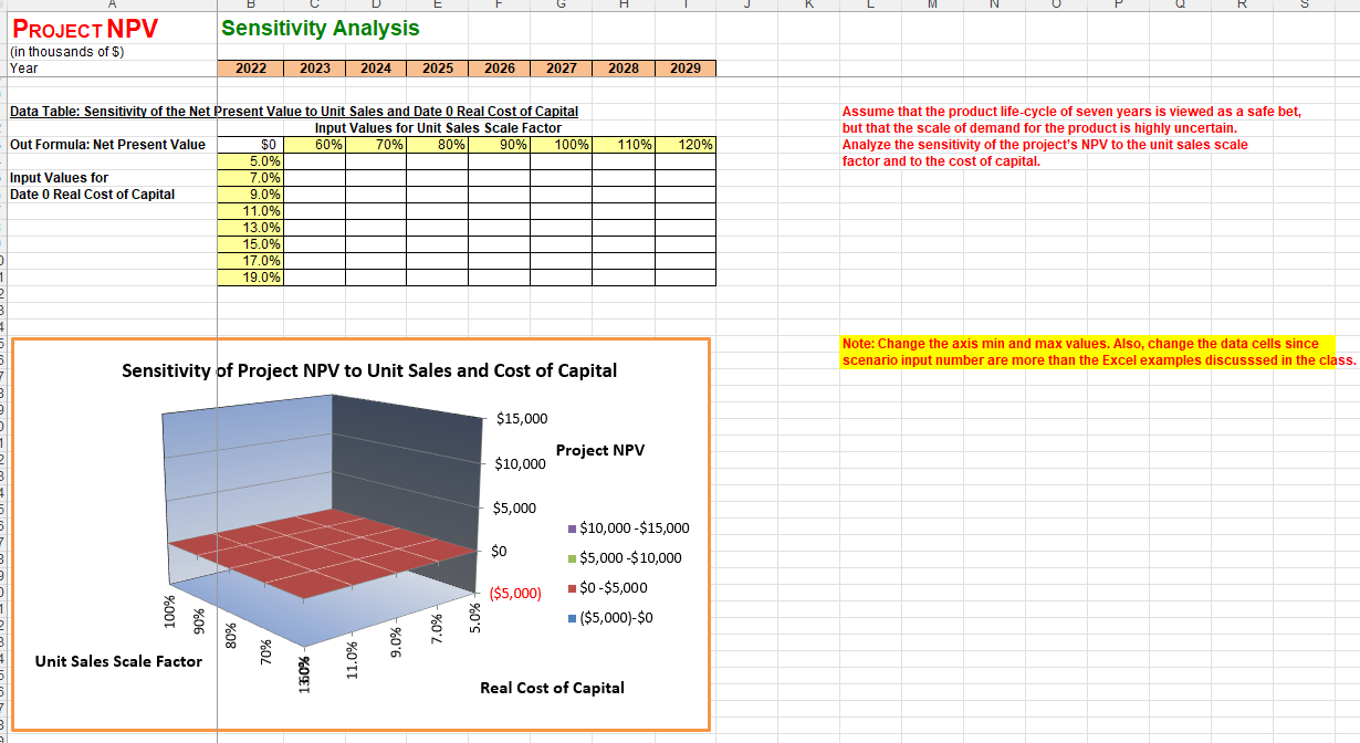 every unit of next year's forecasted sales and that this amount will