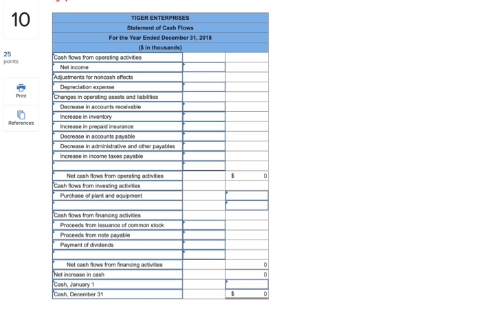  Prepare Tigers statement of cash flows, using the indirect method to