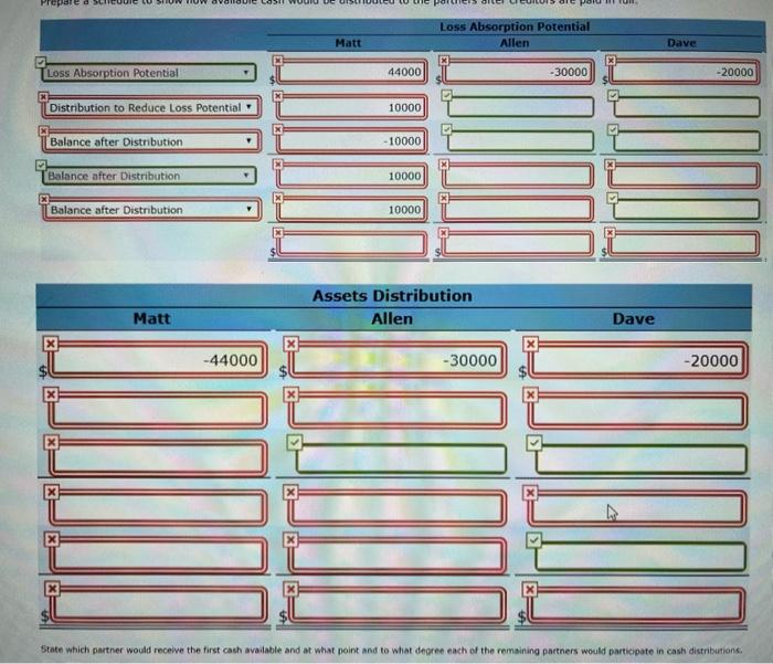 The trial balance for the MAD Partnership is as follows just before