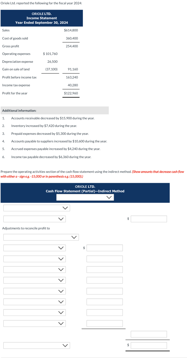 PLEASE ANSWER ACCORDING TO THE BLANKS ABOVE Oriole Ltd. reported the following