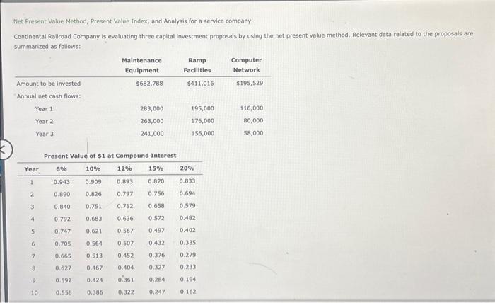 help plz asap 26 9 Net Present Value Method, Present Value Index,