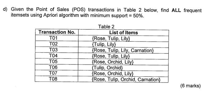 which one meet the minimum support? d) Given the Point of Sales