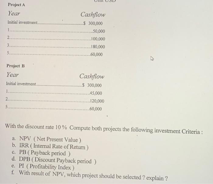  Project A Year Initial investment.... 1.......... 2......... 3..... 5........ Project B
