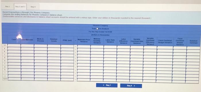 as the allocation base. The predetermined overhead rate is based on a