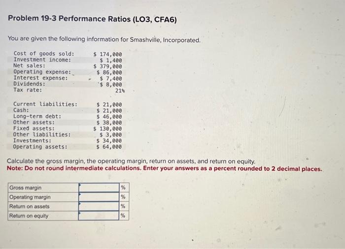  Problem 19-3 Performance Ratios (LO3, CFA6) You are given the following