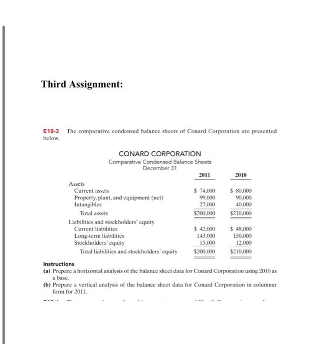  Third Assignment: E18-3 The comparative condensed balance sheets of Conard Corporation