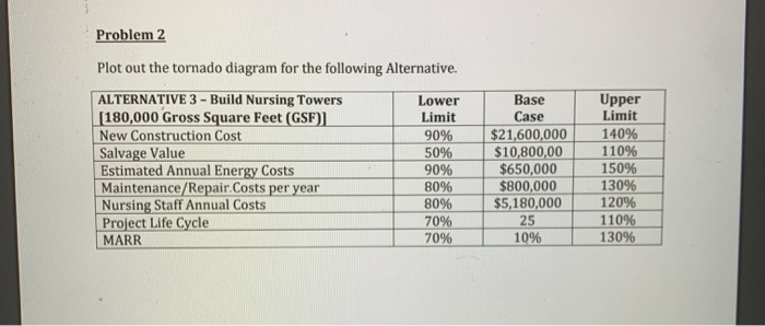the following Alternative. ALTERNATIVE 2-Renovate Nursing Towers [200,000 Gross Square Feet (GSF)]