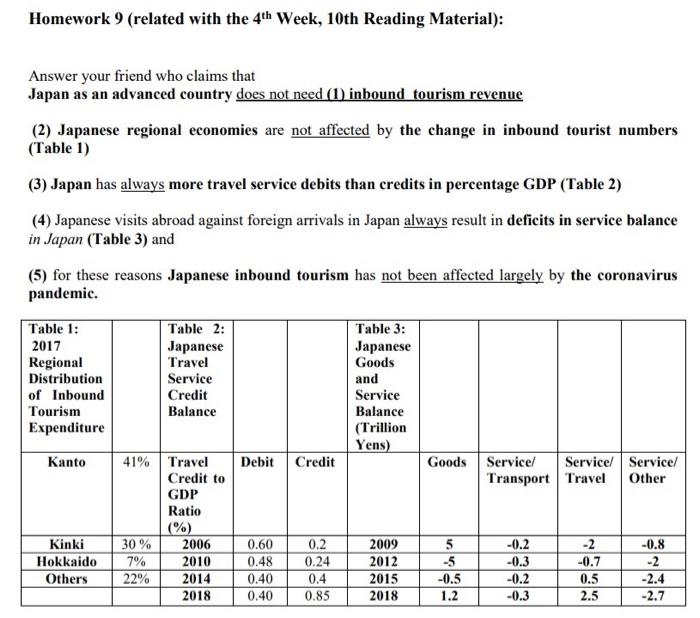  Homework 9 (related with the 4th Week, 10th Reading Material): Answer