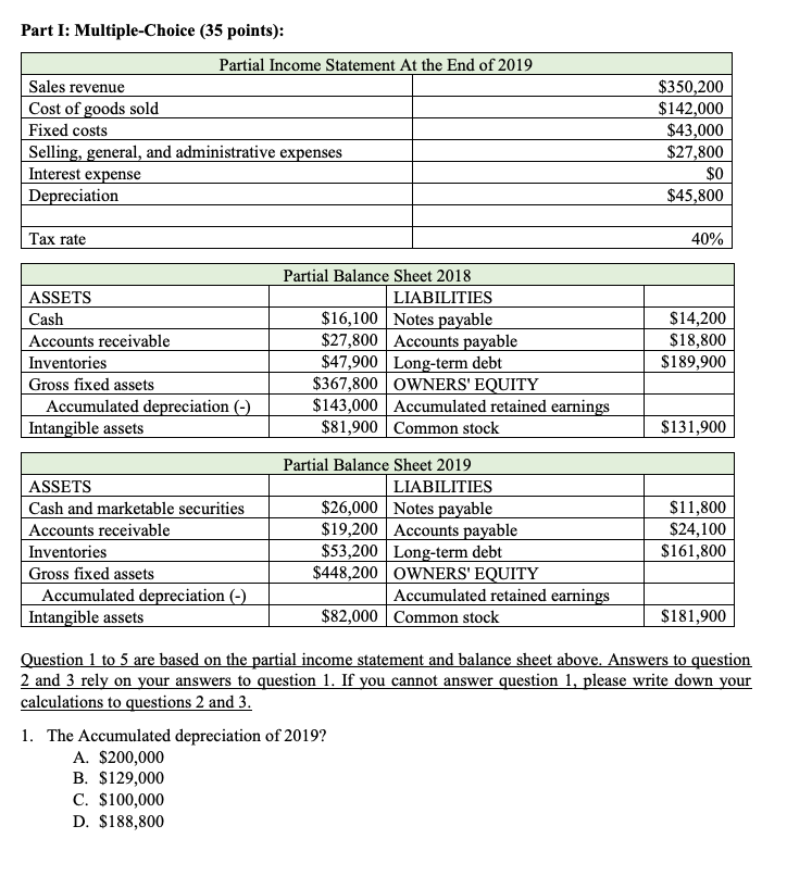  Part I: Multiple-Choice (35 points): Partial Income Statement At the End