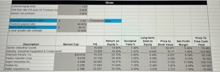 EQUITY OF A STABLE-GROWTH FIRM The Emerson Electric Company (EMR) was founded