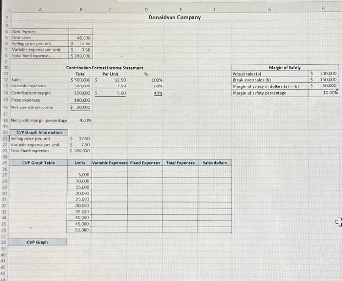 the answer :) 1. Using Goal Seek: a. Calculate the unit sales