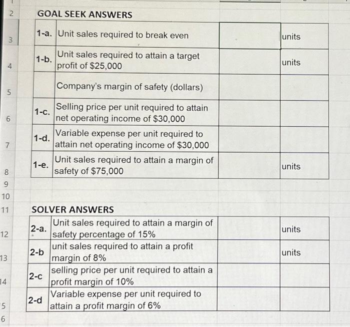 required to break even. b. Calculate the unit sales required to attain