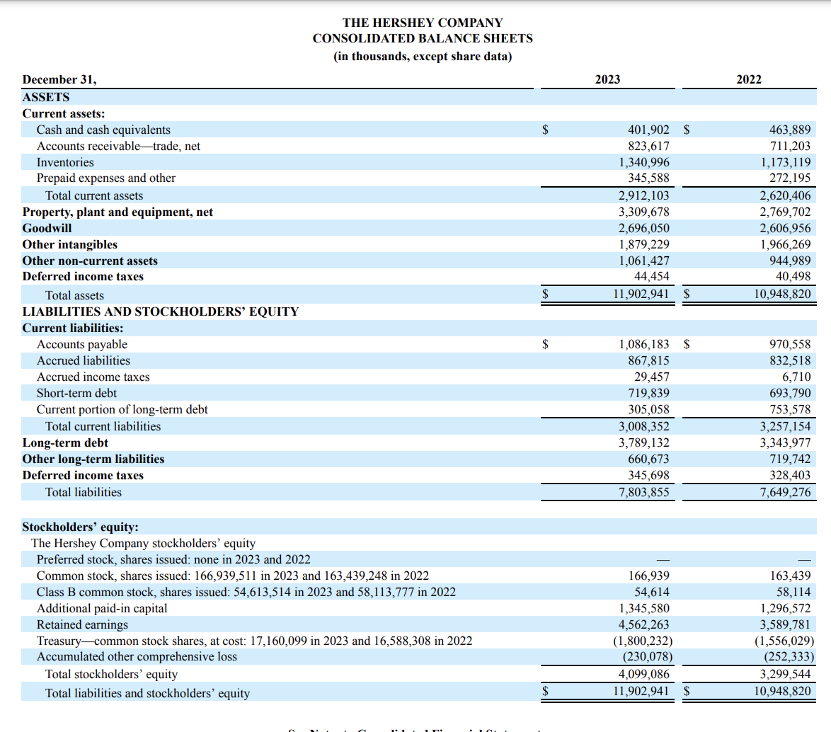  Answer the 3 questions based off the provided balence sheet image.