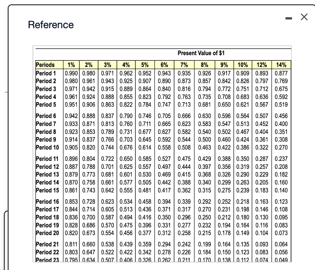 White Products should invest in the following projects: Project A: Costs $270,000