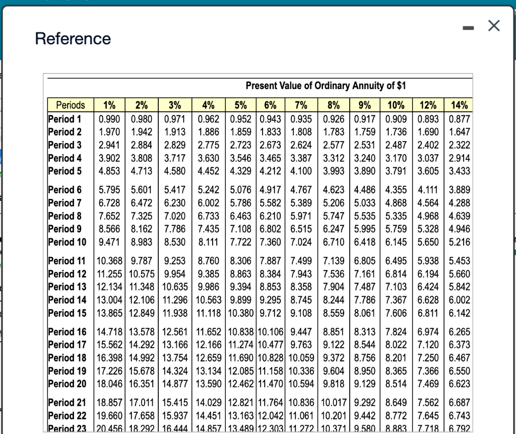 and offers seven annual net cash inflows of $53,000. White Products requires