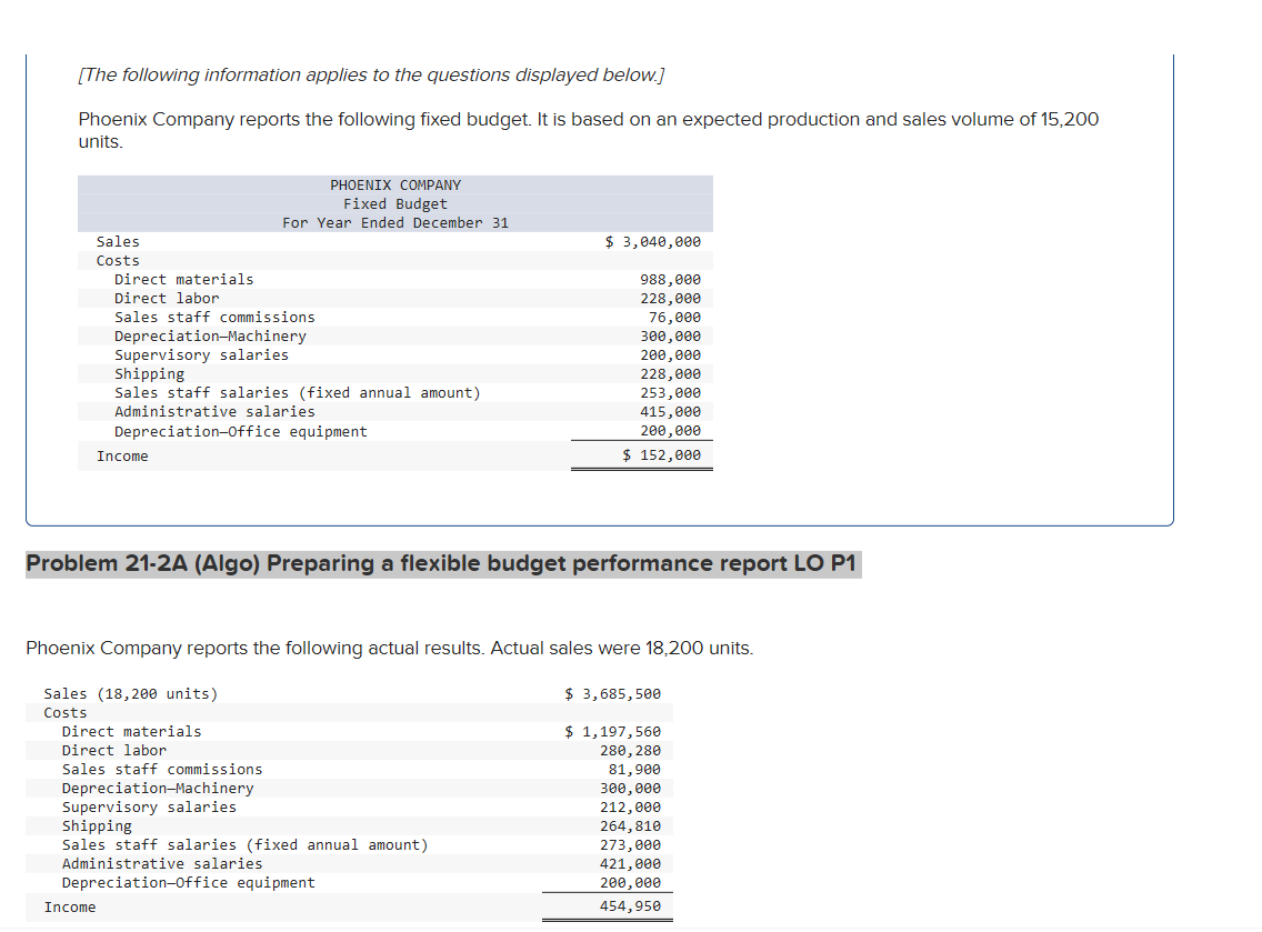  Prepare a flexible budget performance report for the year. [The following