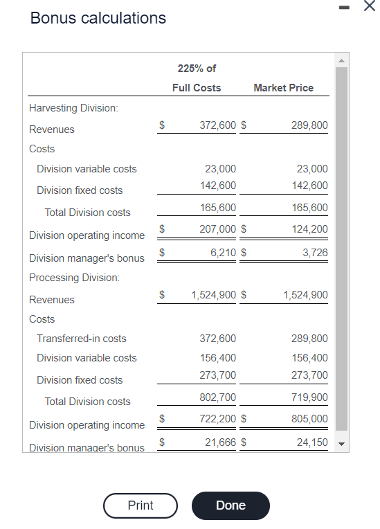 its own decisions regarding the purchase of direct materials and the sale