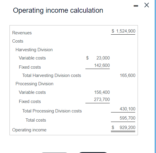 of finished products." Requirement 1. Give an example of a goal-congruence problem