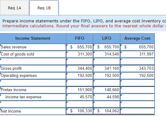 following information applies to the questions displayed below.) Daniel Company uses a