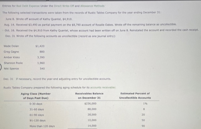  Entries for Bad Debt Expense Under the Direct Write-Off and Allowance
