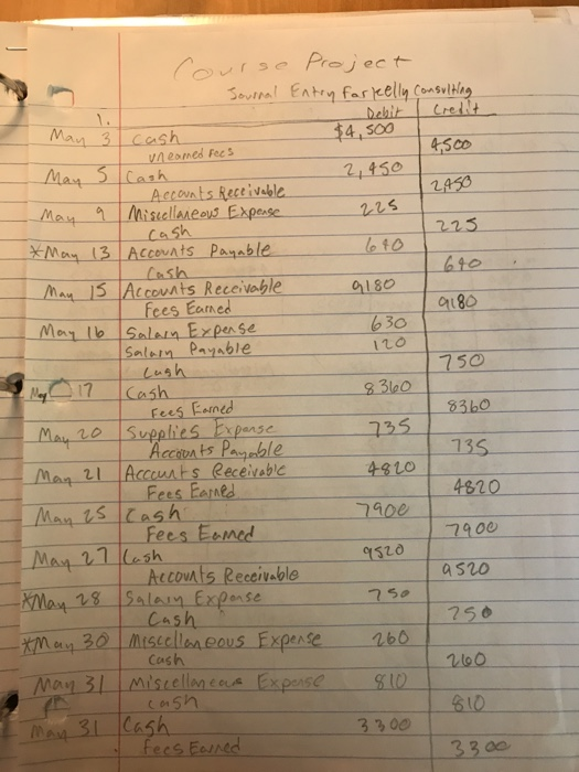 found on the previous page. The entries in the ledgers will not