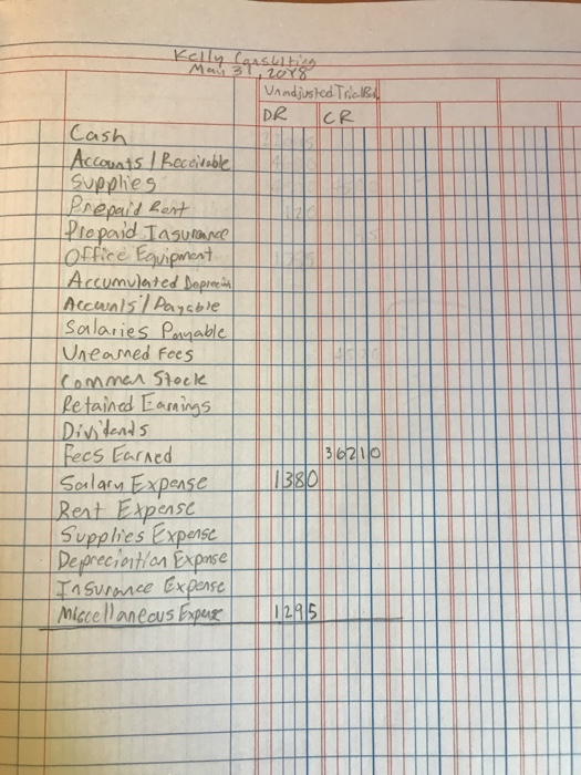 Earned Post Balance Date Item Ref. Dr. Dr. Cr. 5/15 Fees Earned