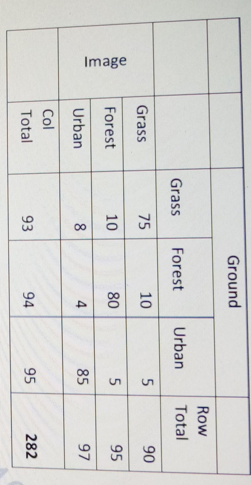 use R copy code and describe it Apply confusion matrix analysis of