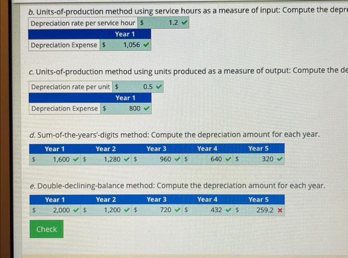following methods. a. Straight-Aine depreclation: Compute the depreciation rate and amount for