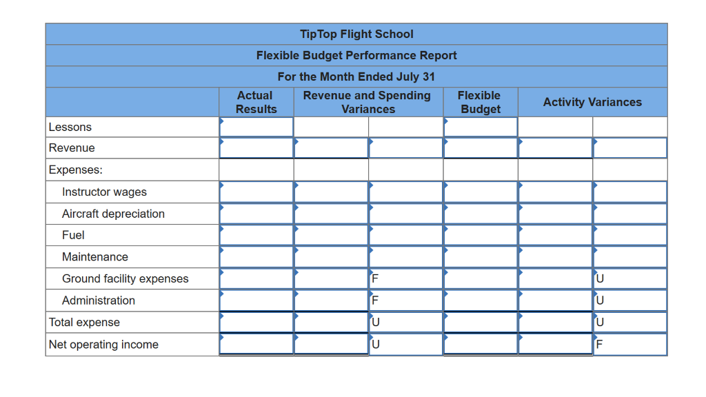 Problem 9-21 Critique a Report; Prepare a Performance Report [LO9-1, LO9-4, LO9-6]