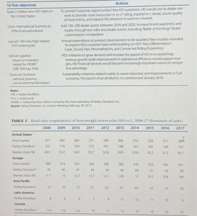 were obliged to carry a foll tine of Hurley products and accessories