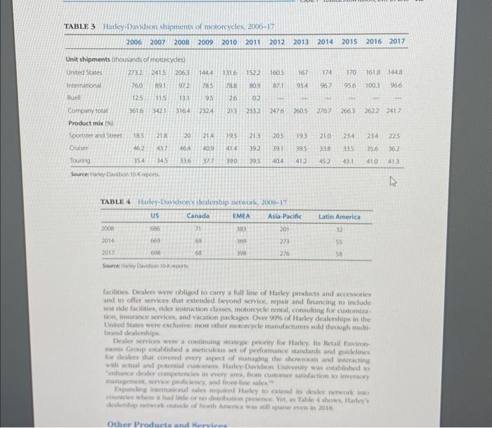 in the besind skalenhipa. ments Groop estahlished a meticuloun set of performance