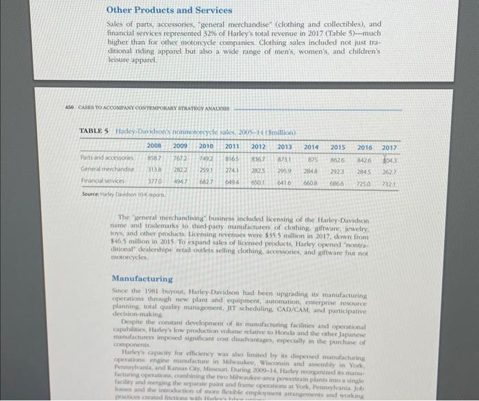 sandands and guidelines for deakrs that conered ewry aspect of managing the