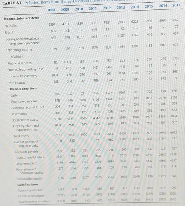 shomposm and interacting Other Products and Services Sales of parts, accessories, "general