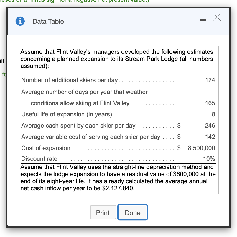 budgeting to decide whether the $8.5 million Stream Park Lodge expansion would