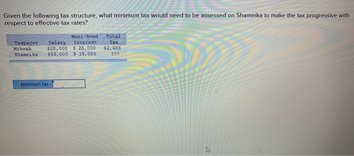  Given the following tax structure, what minimum tax would need to