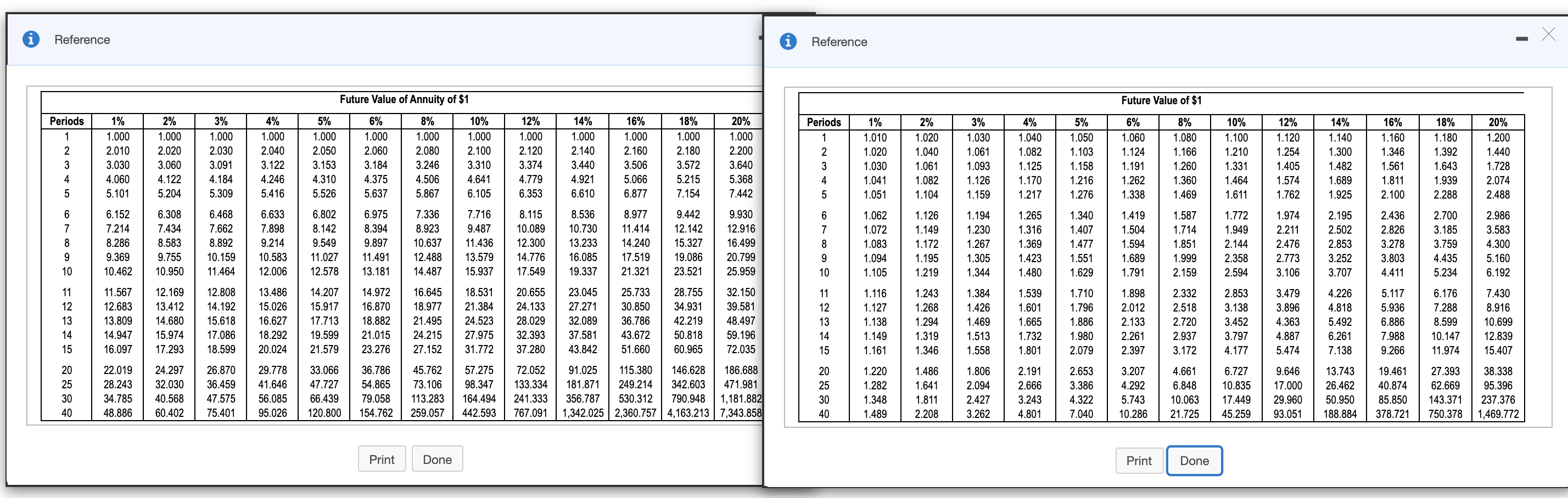 (Click the icon to view the present value annuity factor table.) (Click