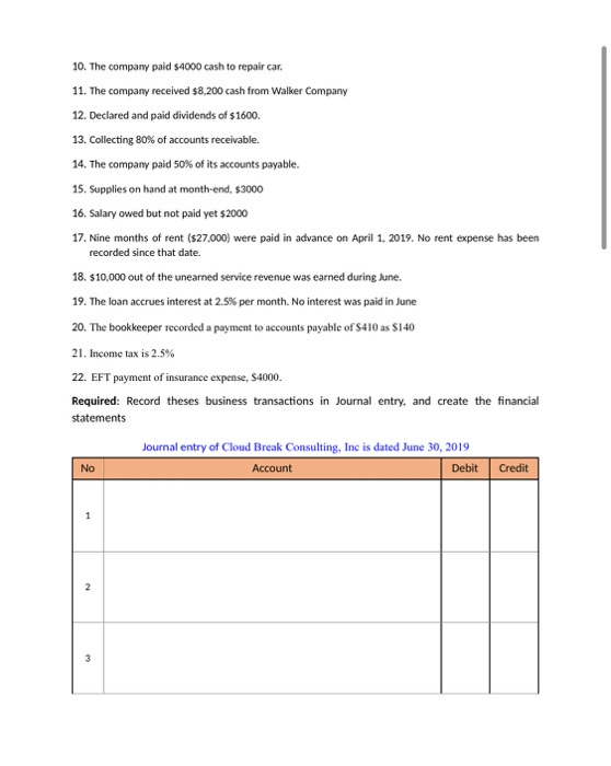 June 30, 2019: Assets Liabilities Cash 131,000 Account Payable 159,00 0 104,000