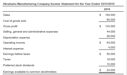 of cash flows for Abrahams Manufacturing Company for the year ended December