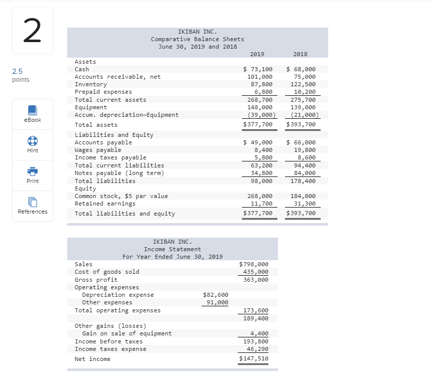 Using the direct method, prepare the statement of cash flows for the