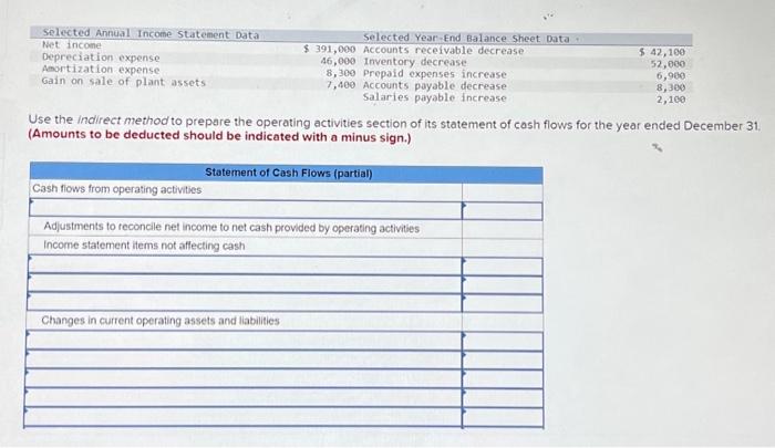 Need help me please! Use the indirect method to prepare the operating